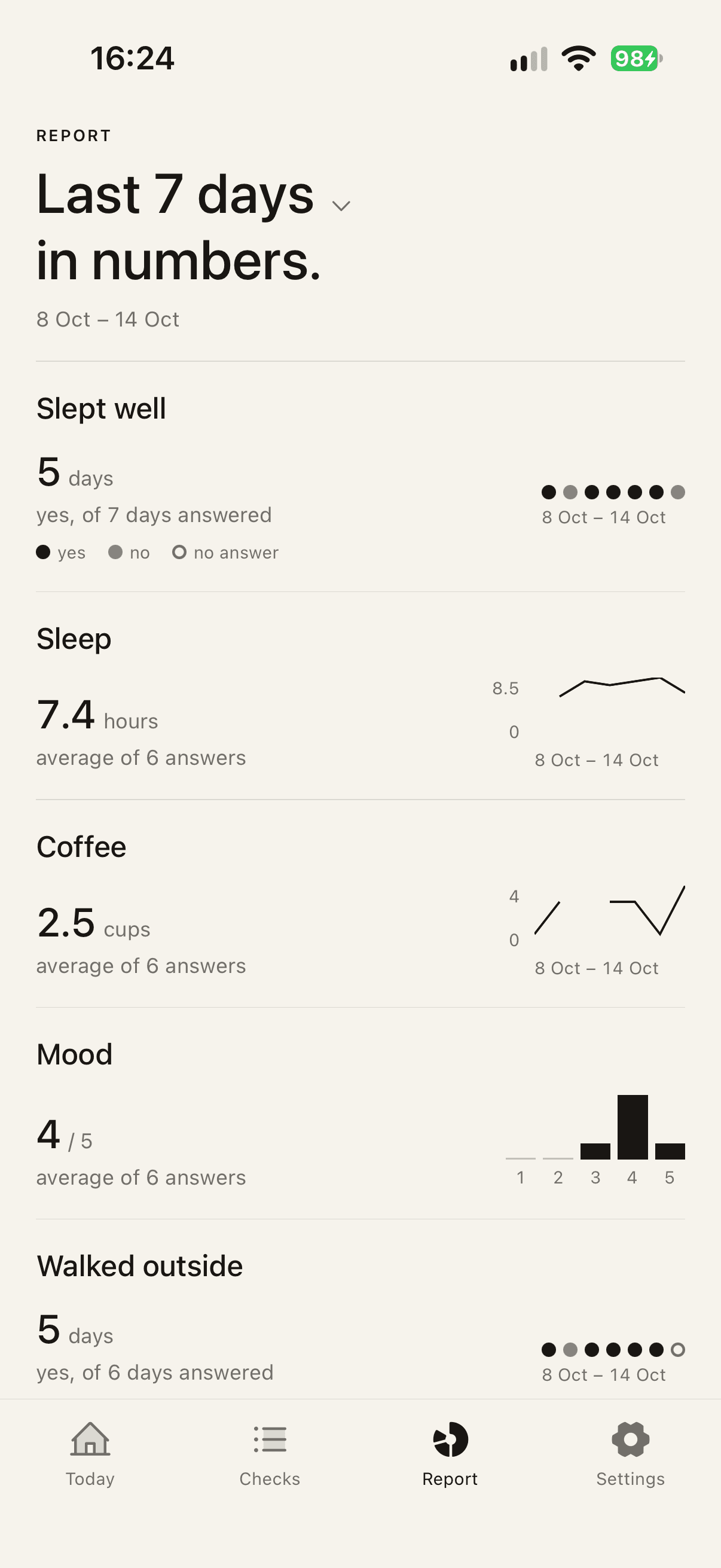 Report for the last 7 days: one line per check, with days answered, averages, and small charts.